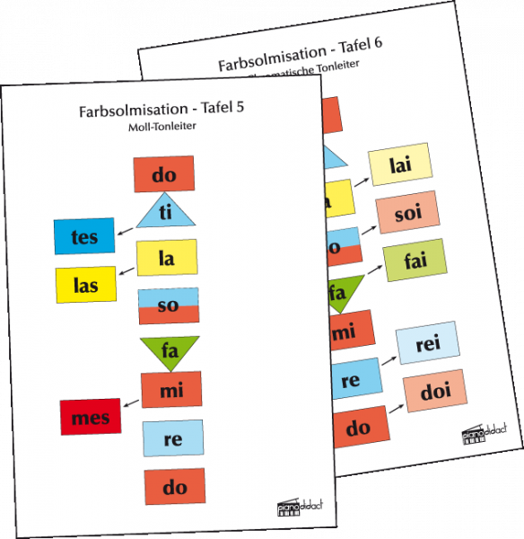 Farbsolmisation - Tafel 5-6