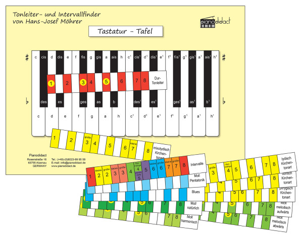 Tonleiter- und Intervallfinder von Hans-Josef Möhrer, Tastaturtafel im DIN A3-Format, Rückseite Quintenzirkel und Erläuterungen zu Dur- und Molltonleitern