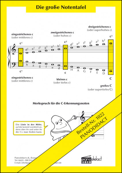 Große Notentafel